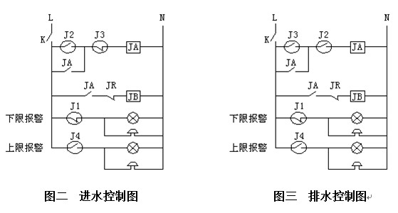 UQX懸掛式浮球液位開關 UQX懸掛式浮球液位開關