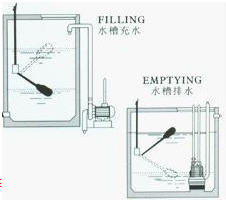 UQX系列 懸掛式浮球液位開關 不銹鋼浮球 UQX系列 懸掛式浮球液位開關 不銹鋼浮球