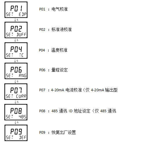 雙參數智能工業在線酸堿鹽變送器操作手冊