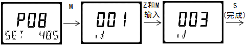 雙參數智能工業在線酸堿鹽變送器操作手冊