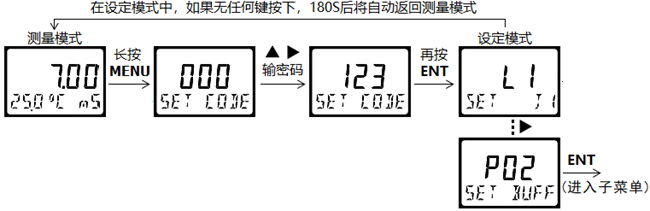 DMC500系列 智能變送/控制器電導(dǎo)率/濃度%(定制曲線g/L)分冊 DMC500系列 智能變送/控制器電導(dǎo)率/濃度%(定制曲線g/L)分冊