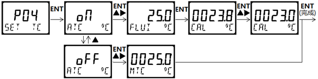 DMC500系列 智能變送/控制器電導(dǎo)率/濃度%(定制曲線g/L)分冊 DMC500系列 智能變送/控制器電導(dǎo)率/濃度%(定制曲線g/L)分冊