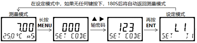 DMC500系列 智能變送/控制器電導(dǎo)率/濃度%(定制曲線g/L)分冊 DMC500系列 智能變送/控制器電導(dǎo)率/濃度%(定制曲線g/L)分冊