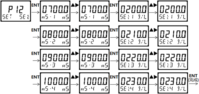 DMC500系列 智能變送/控制器電導(dǎo)率/濃度%(定制曲線g/L)分冊 DMC500系列 智能變送/控制器電導(dǎo)率/濃度%(定制曲線g/L)分冊