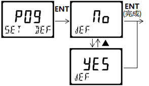 DMC500系列 智能變送/控制器電導(dǎo)率/濃度%(定制曲線g/L)分冊 DMC500系列 智能變送/控制器電導(dǎo)率/濃度%(定制曲線g/L)分冊