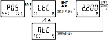 DMC500系列 智能變送/控制器電導(dǎo)率/濃度%(定制曲線g/L)分冊 DMC500系列 智能變送/控制器電導(dǎo)率/濃度%(定制曲線g/L)分冊