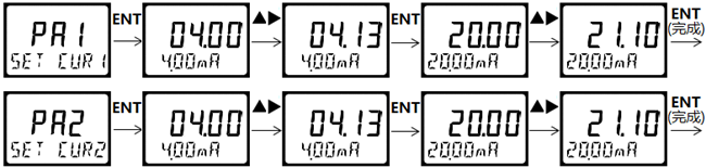 DMC500系列 智能變送/控制器電導(dǎo)率/濃度%(定制曲線g/L)分冊 DMC500系列 智能變送/控制器電導(dǎo)率/濃度%(定制曲線g/L)分冊